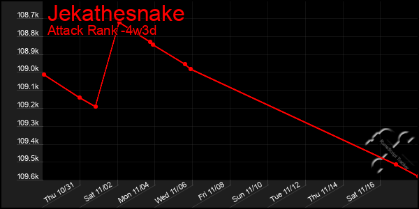 Last 31 Days Graph of Jekathesnake