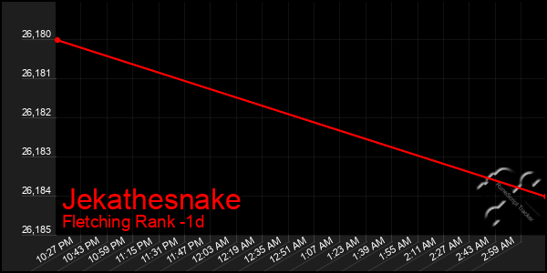 Last 24 Hours Graph of Jekathesnake