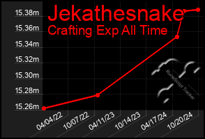 Total Graph of Jekathesnake