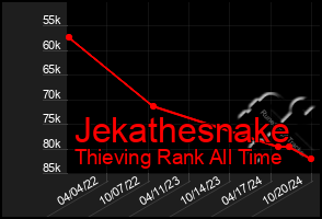 Total Graph of Jekathesnake