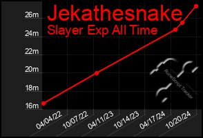 Total Graph of Jekathesnake