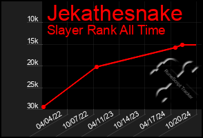 Total Graph of Jekathesnake