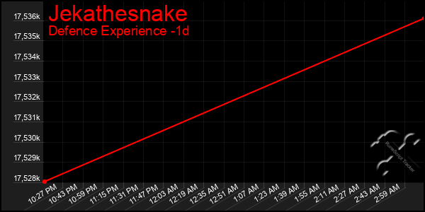 Last 24 Hours Graph of Jekathesnake