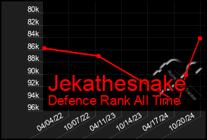 Total Graph of Jekathesnake