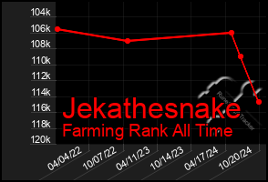 Total Graph of Jekathesnake