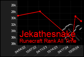 Total Graph of Jekathesnake