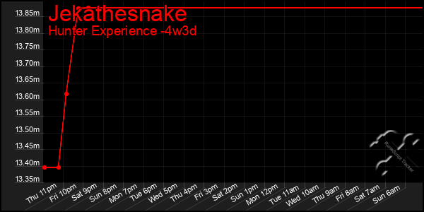 Last 31 Days Graph of Jekathesnake