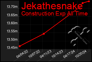 Total Graph of Jekathesnake