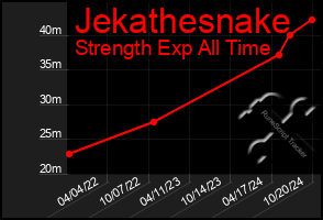 Total Graph of Jekathesnake