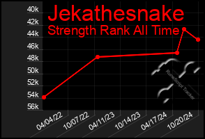 Total Graph of Jekathesnake