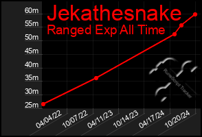 Total Graph of Jekathesnake