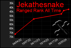 Total Graph of Jekathesnake