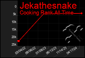Total Graph of Jekathesnake