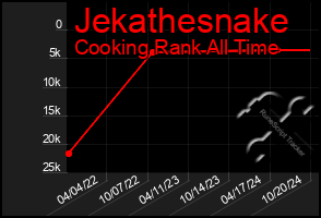 Total Graph of Jekathesnake