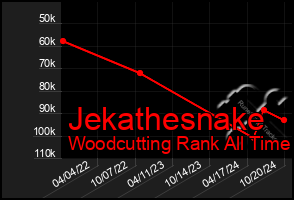 Total Graph of Jekathesnake