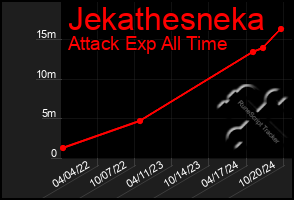 Total Graph of Jekathesneka