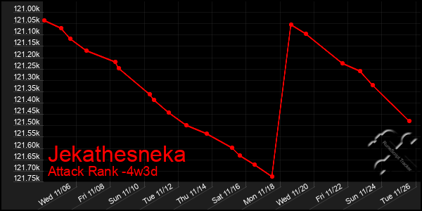 Last 31 Days Graph of Jekathesneka