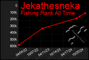 Total Graph of Jekathesneka