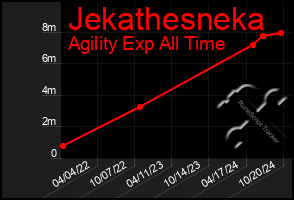 Total Graph of Jekathesneka