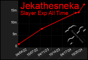 Total Graph of Jekathesneka