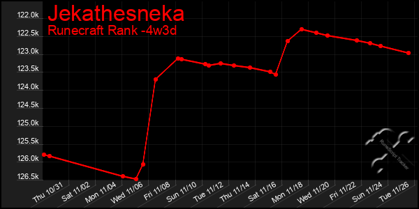 Last 31 Days Graph of Jekathesneka