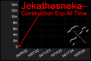 Total Graph of Jekathesneka