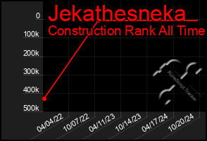 Total Graph of Jekathesneka