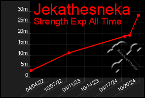 Total Graph of Jekathesneka