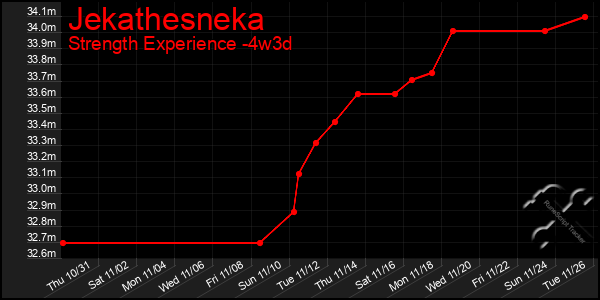 Last 31 Days Graph of Jekathesneka