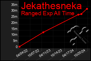 Total Graph of Jekathesneka