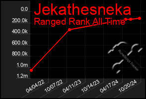 Total Graph of Jekathesneka