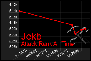 Total Graph of Jekb