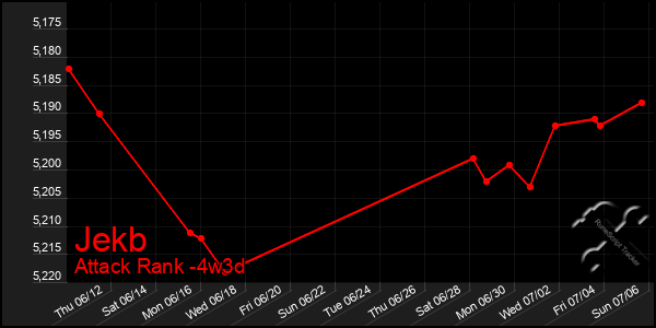 Last 31 Days Graph of Jekb
