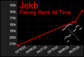 Total Graph of Jekb