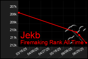 Total Graph of Jekb
