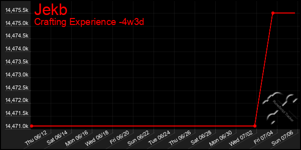 Last 31 Days Graph of Jekb