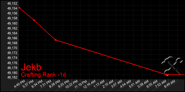 Last 24 Hours Graph of Jekb