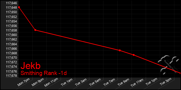 Last 24 Hours Graph of Jekb