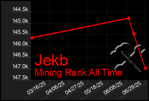 Total Graph of Jekb