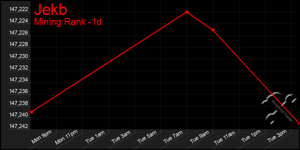 Last 24 Hours Graph of Jekb