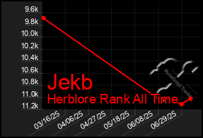 Total Graph of Jekb