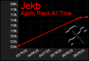Total Graph of Jekb