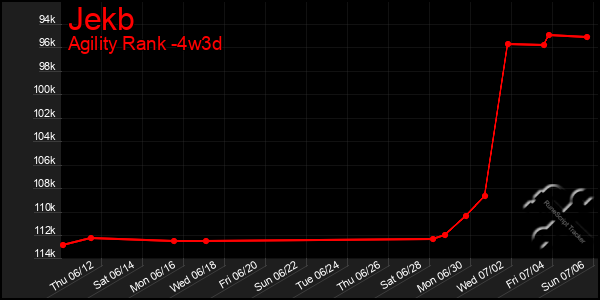 Last 31 Days Graph of Jekb