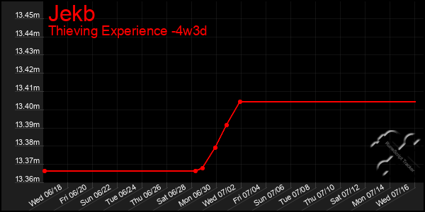 Last 31 Days Graph of Jekb