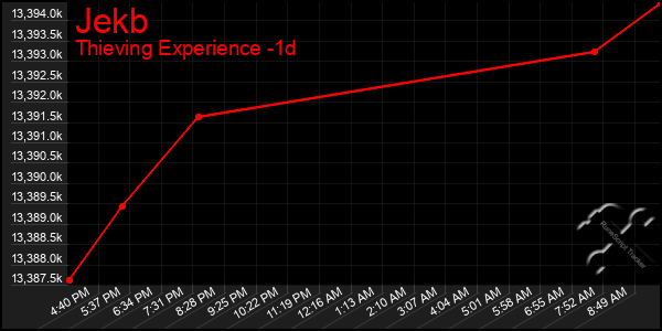 Last 24 Hours Graph of Jekb