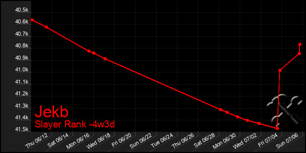 Last 31 Days Graph of Jekb