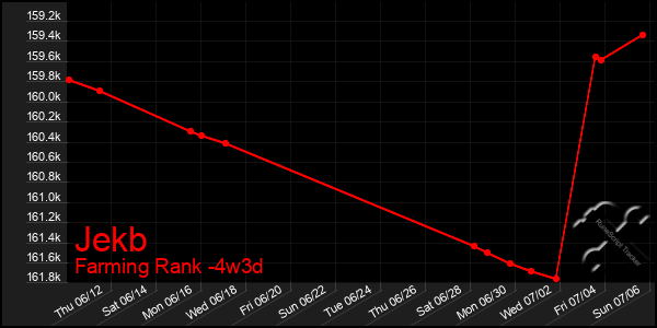 Last 31 Days Graph of Jekb