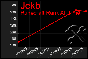 Total Graph of Jekb