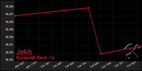 Last 24 Hours Graph of Jekb