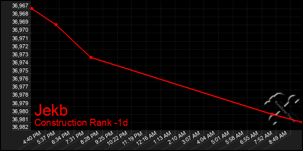 Last 24 Hours Graph of Jekb